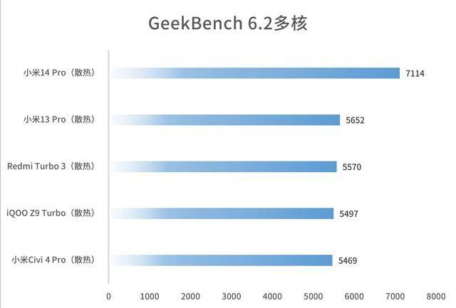 骁龙8s Gen 3性能评测，谁是真正的驯龙高手？