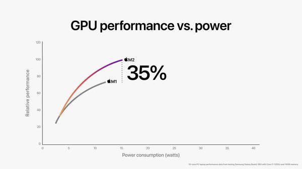 MacBook Pro 13英寸，M2芯片升级，亮点仅此而已？