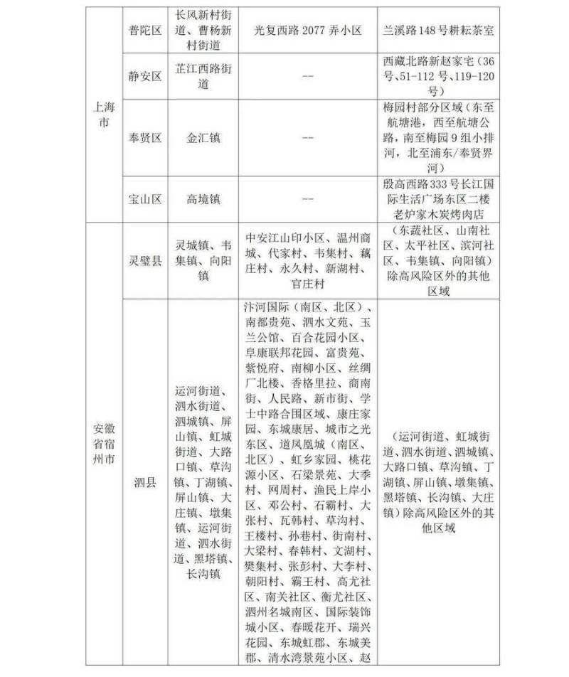 最新通知，入鲁返鲁政策有调整，速看！