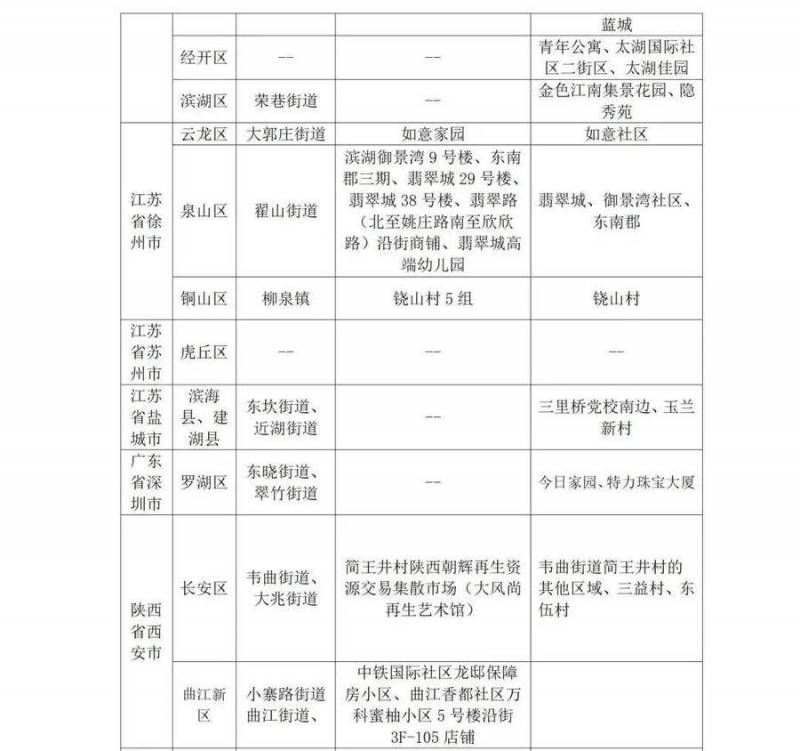 最新通知，入鲁返鲁政策有调整，速看！