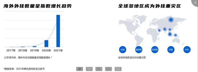 【峰会专家分享】腾讯游戏安全产品化构建之路，ACE专家解读