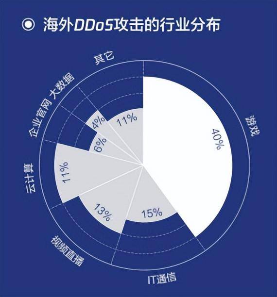 【峰会专家分享】腾讯游戏安全产品化构建之路，ACE专家解读