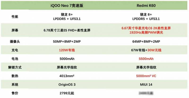 2024年手机拍照性能TOP15，旗舰对决，摄影新境界！