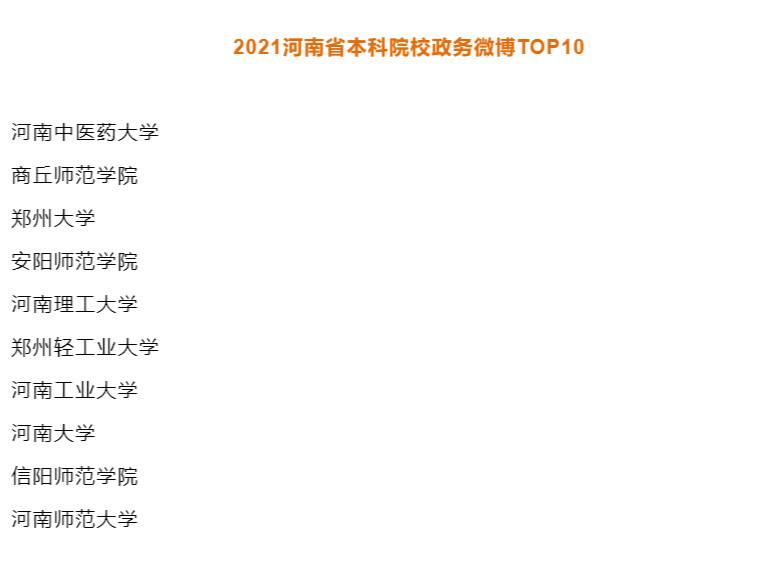 商丘師範學院貼吧的微博表現優異，排名位居2021年全省教育系統微博前列