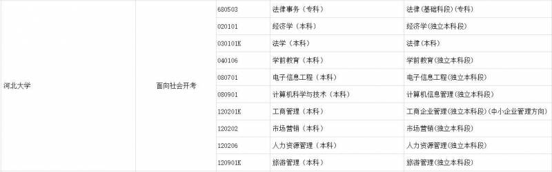 河北大学成教学院，成人学历学位申请条件及流程