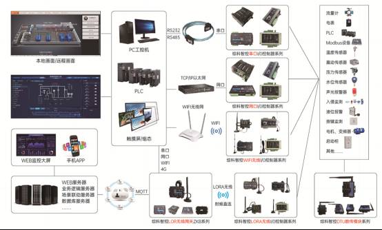 综科智控ZKG物联网网关视频介绍 - 技术参数与功能一览