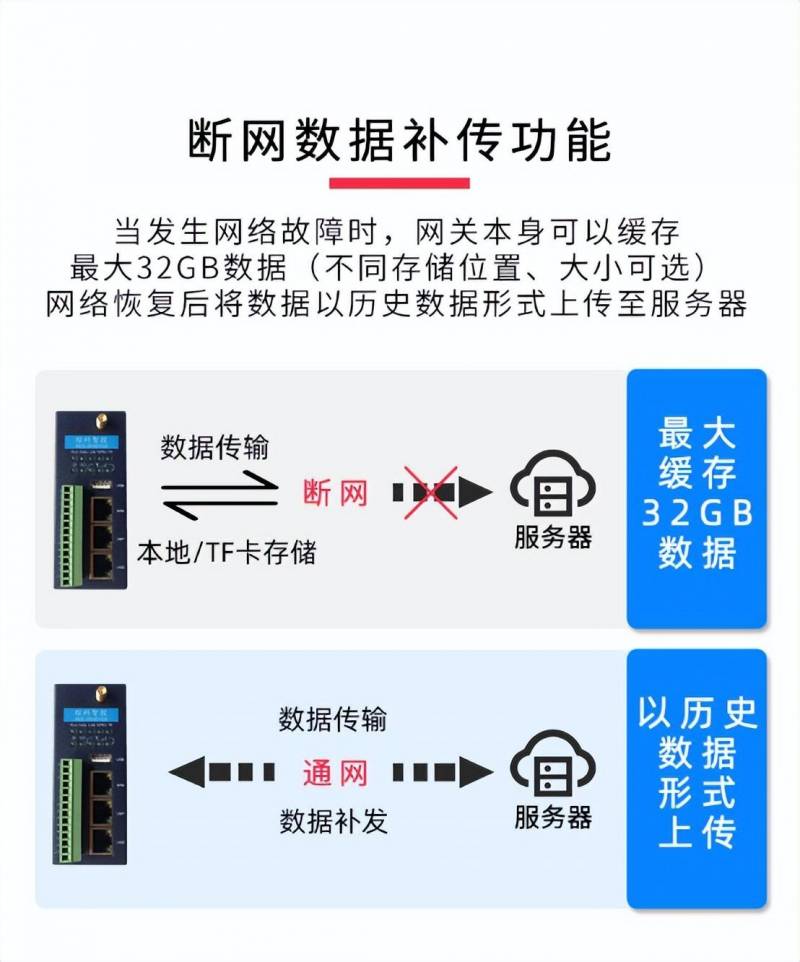 综科智控ZKG物联网网关视频介绍 - 技术参数与功能一览