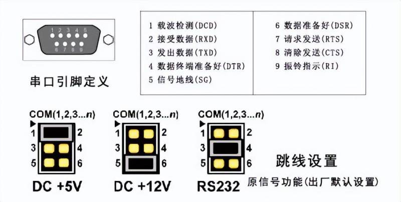 PCIe串口卡一拖四串口卡配线RS-232扩展工业级COM口支持银行系统