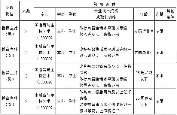 播音员主持人招聘，温州广播电视传媒集团选拔优秀人才