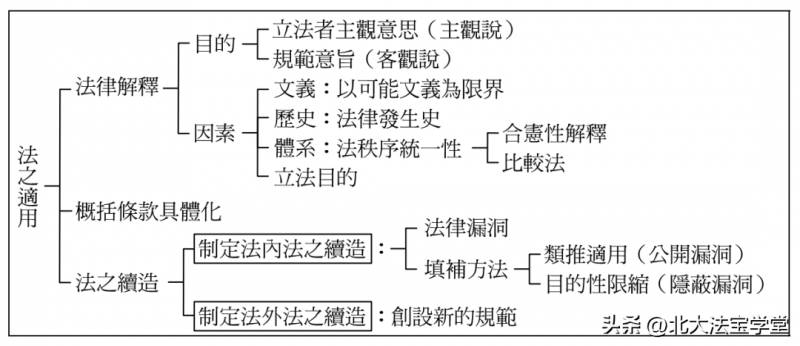 法硕民法总则串讲丨王泽鉴教授精讲民法总则的精要