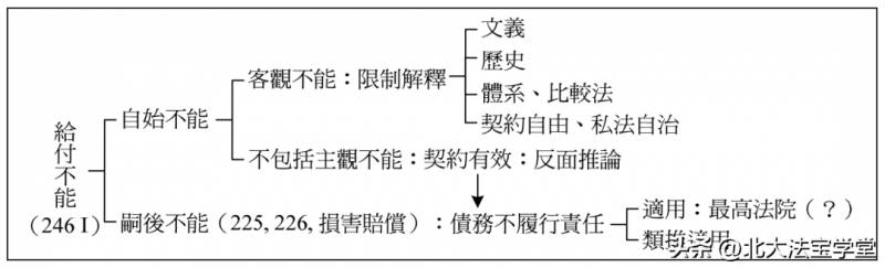 法硕民法总则串讲丨王泽鉴教授精讲民法总则的精要