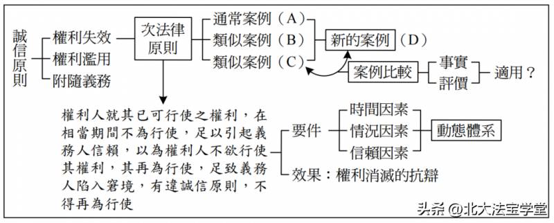 法硕民法总则串讲丨王泽鉴教授精讲民法总则的精要