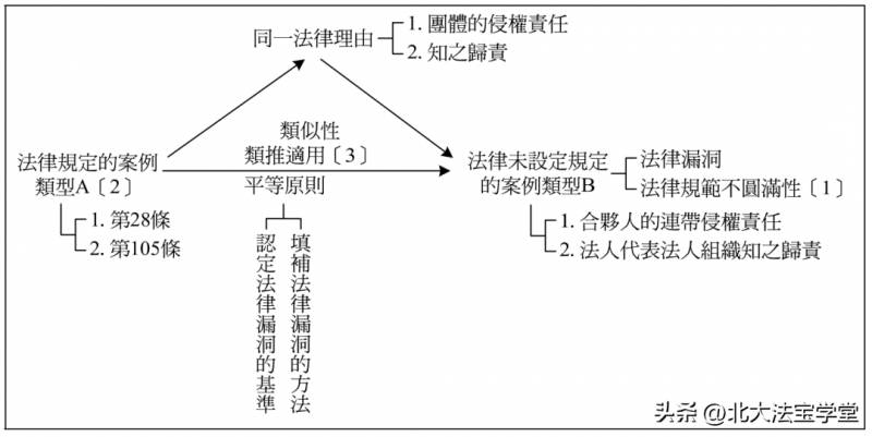 法硕民法总则串讲丨王泽鉴教授精讲民法总则的精要