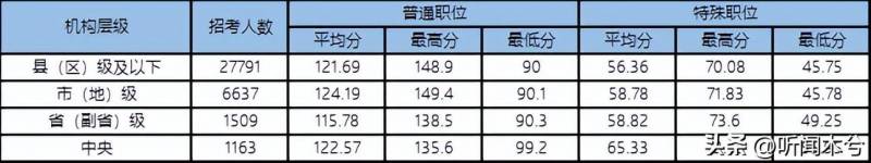 新疆省考公務員超話，24年省考備戰攻略！輕松進麪不是夢？