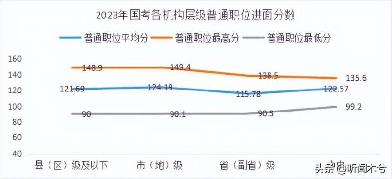 新疆省考公务员超话，24年省考备战攻略！轻松进面不是梦？