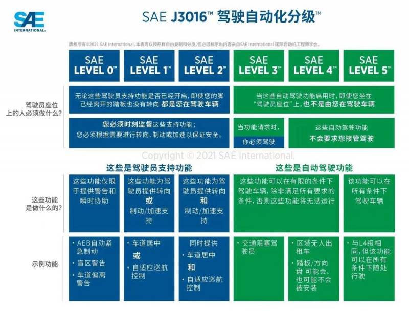 比亚迪获全国首张L4级自动驾驶高快速路测试牌照 全面加速智能化布局