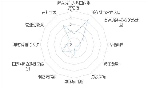 国色天乡童话世界乐园的微博