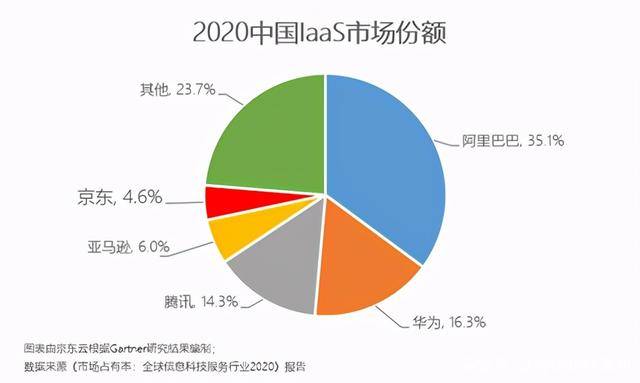 京东云擎，助力企业数字化转型