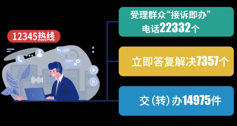 昆明12345微博发布，2022政务服务满意度再创新高