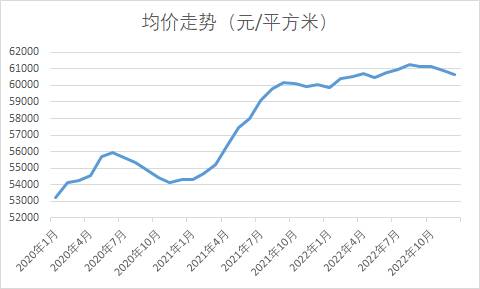 朝陽常營二手房測評，常營府邸