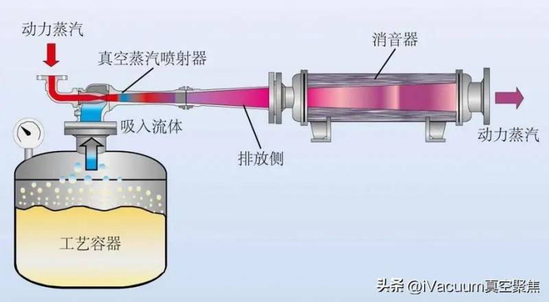 干式真空泵优点，化工行业成本节省实例与应用