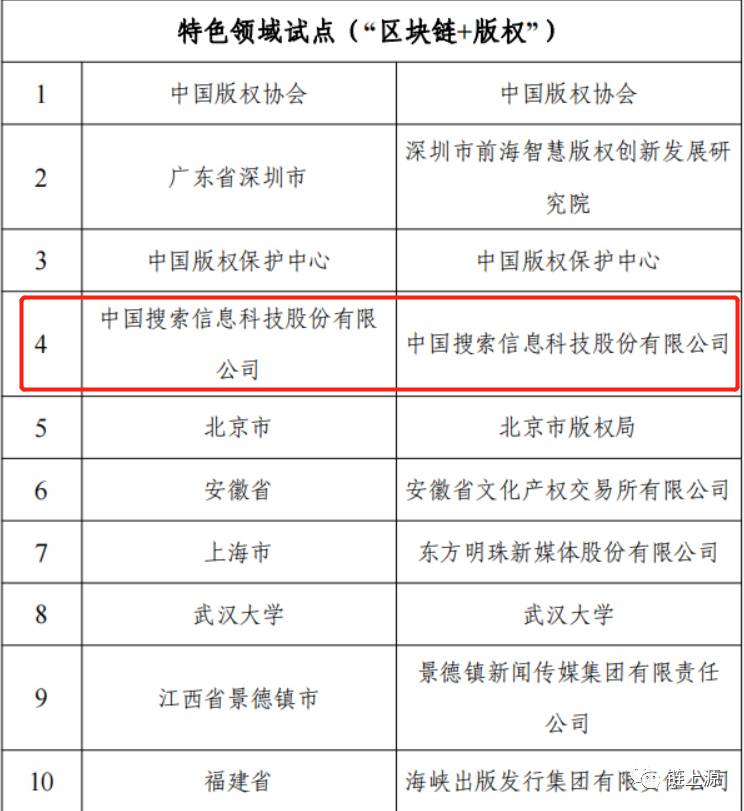 数藏中国的微博‘揭秘’时藏’，中国搜索打造的数字版权藏品平台上线公测