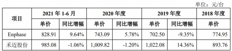 禾迈股份申购热，机构争相追捧，新股“第一贵”价值几何？