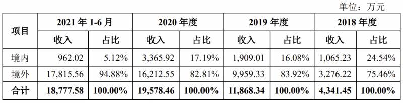 禾迈股份申购热，机构争相追捧，新股“第一贵”价值几何？