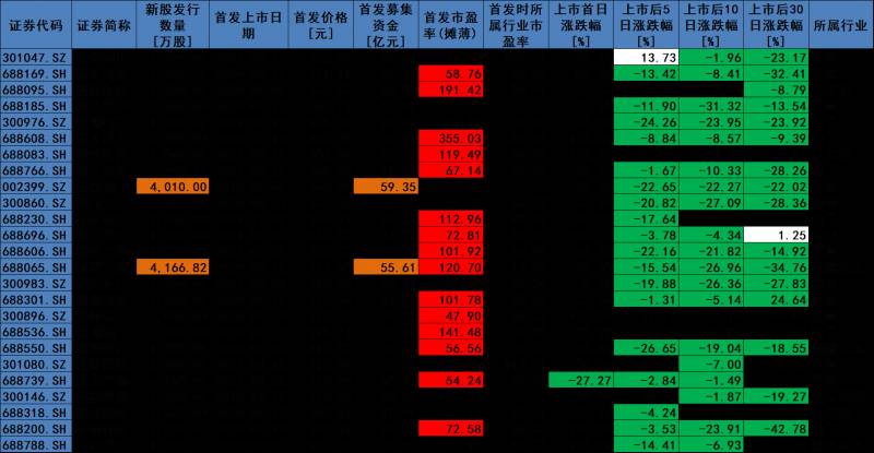 禾迈股份申购热，机构争相追捧，新股“第一贵”价值几何？