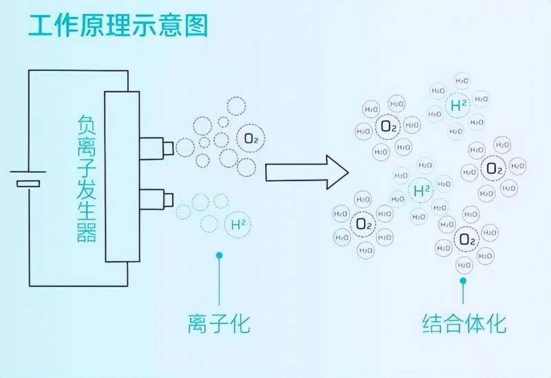 每2万公里更换空调系统滤清器，你换对了吗？一次了解清楚