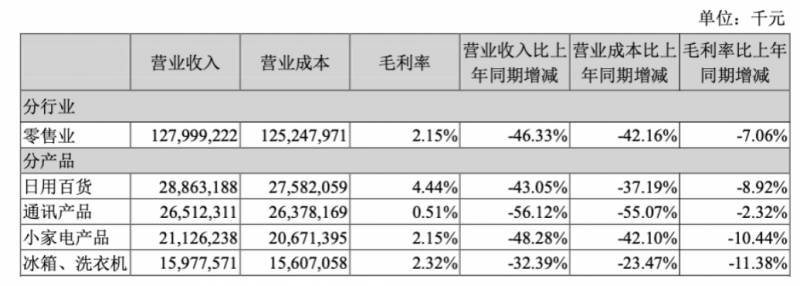 苏宁亏损近433亿，战略调整与市场定位成关键