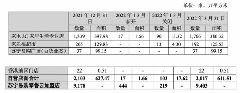 苏宁亏损近433亿，战略调整与市场定位成关键