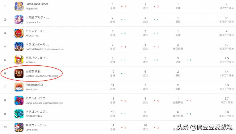 游戏风云iOS，手游每日榜单 top10（2021年12月27日）