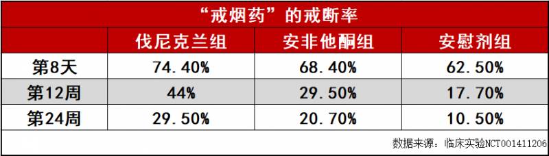 戒烟产品哪个好？国产戒烟药新成员获批，医嘱使用更安心