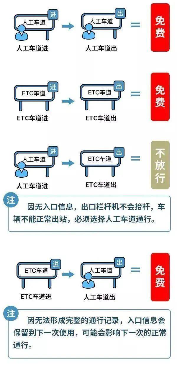 清明节高速免费！这份出行提示请查收