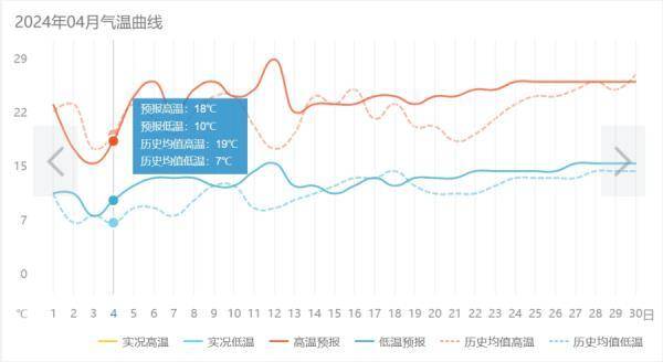 清明节高速免费！这份出行提示请查收