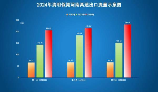 清明节高速免费！这份出行提示请查收