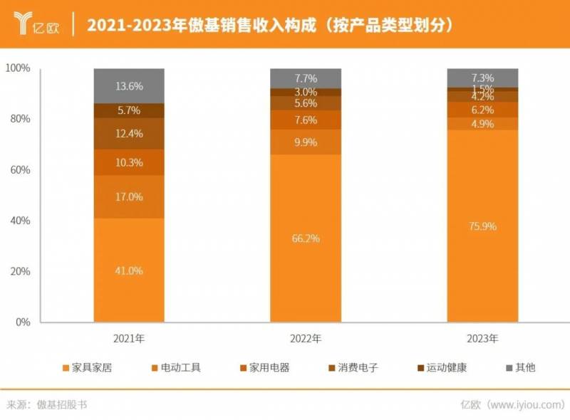 做外贸惨遭困境，他如何凭借创新思维实现华丽蜕变？