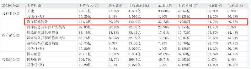 中国重工的优势与挑战，深度剖析行业领导者