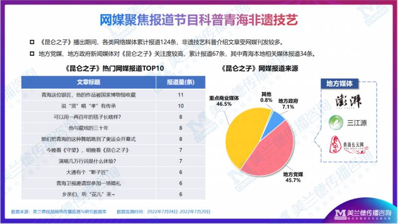 青海卫视的微博 非遗传承故事 | 《昆仑之子》展现地域文化底蕴