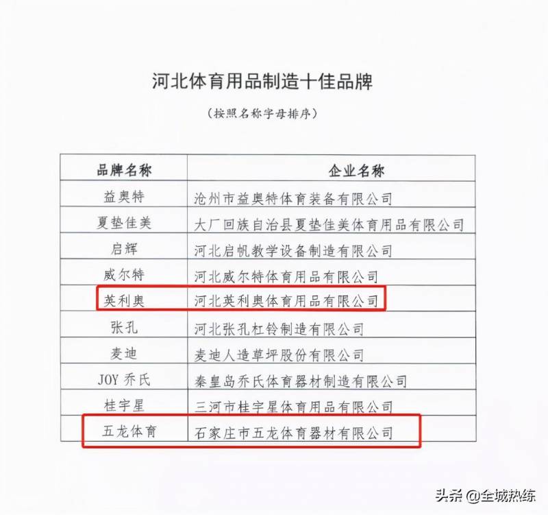 石家庄二十多年的体育用品老店，三家品牌荣登河北体育用品制造优秀榜单