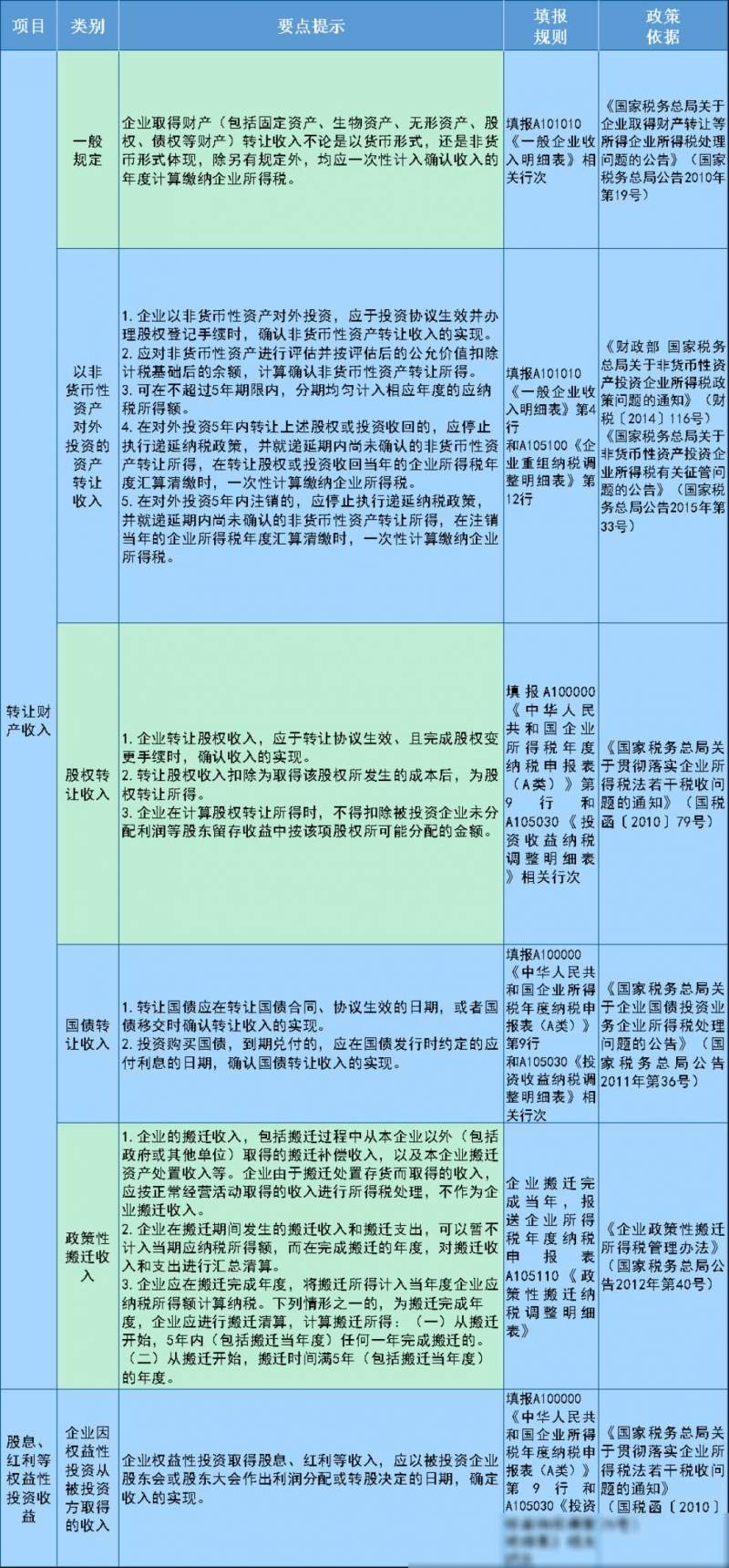 2024年度企业所得税汇算清缴您需要知道的，关键点梳理与操作指南