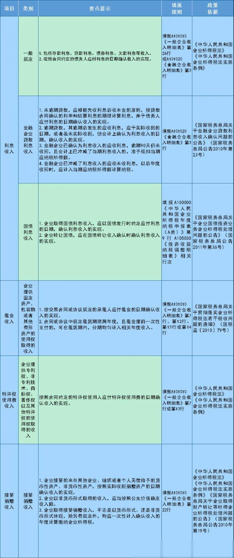 2024年度企业所得税汇算清缴您需要知道的，关键点梳理与操作指南