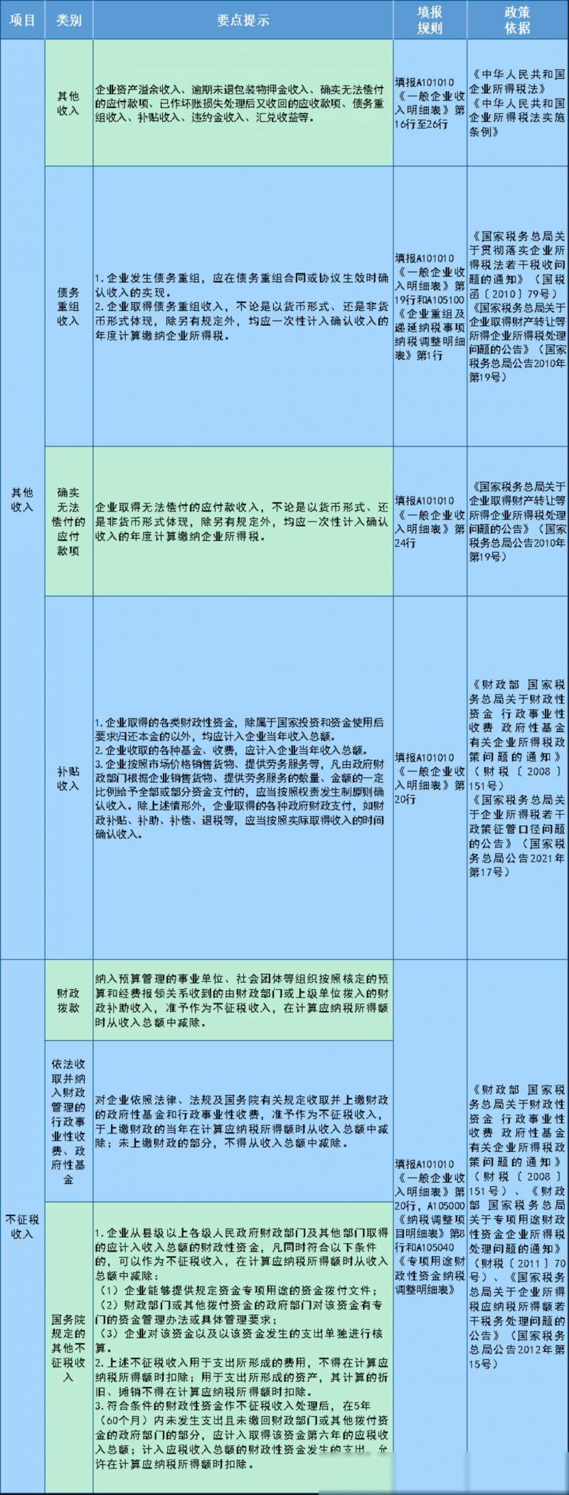 2024年度企业所得税汇算清缴您需要知道的，关键点梳理与操作指南