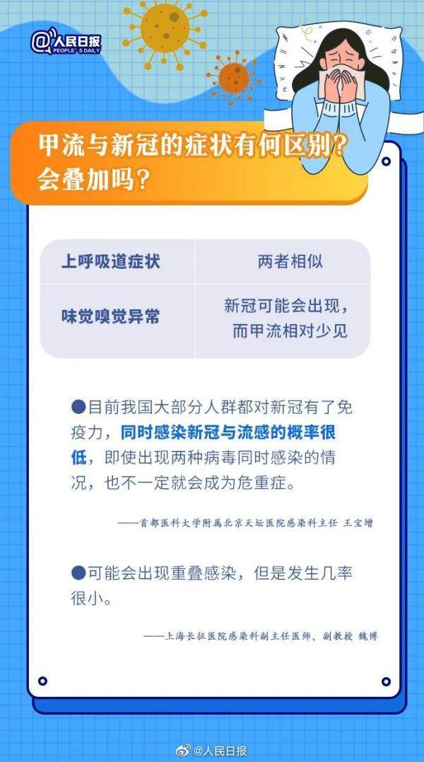 甲流多久能痊愈，轻型患者一周左右自愈，注意药物使用安全！