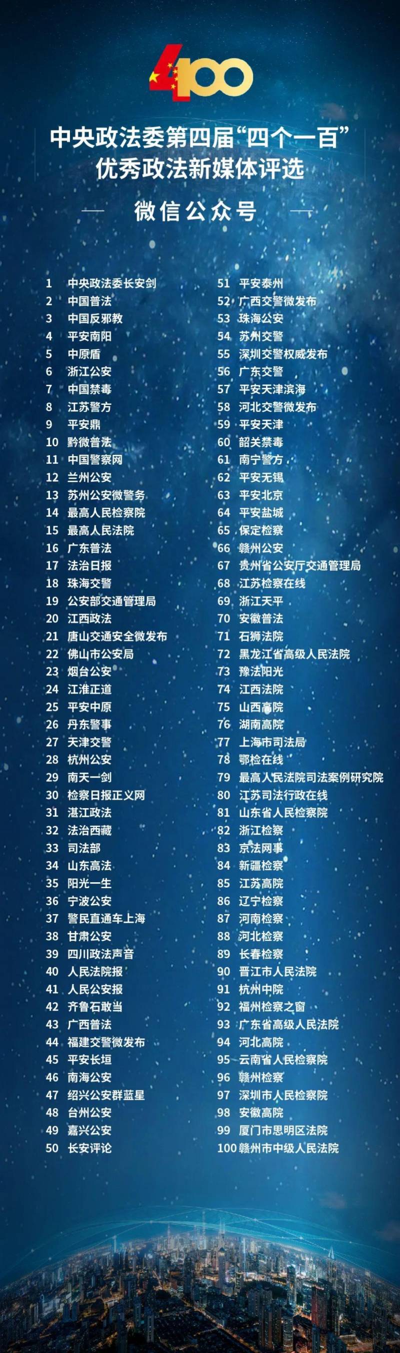 上海司法行政发布的微博荣登四个一百榜单，引领司法行政系统账号风采展示！