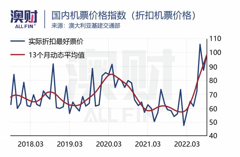 Qantas股价大涨背后，麦格理投行退出澳洲旅游业复苏再生波折？