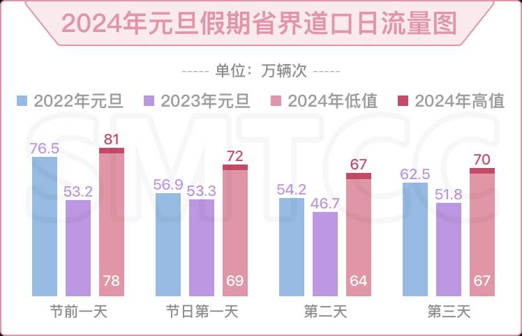 上海交通的微博视频，2024年首个节日，元旦期间上海交通出行攻略全解析