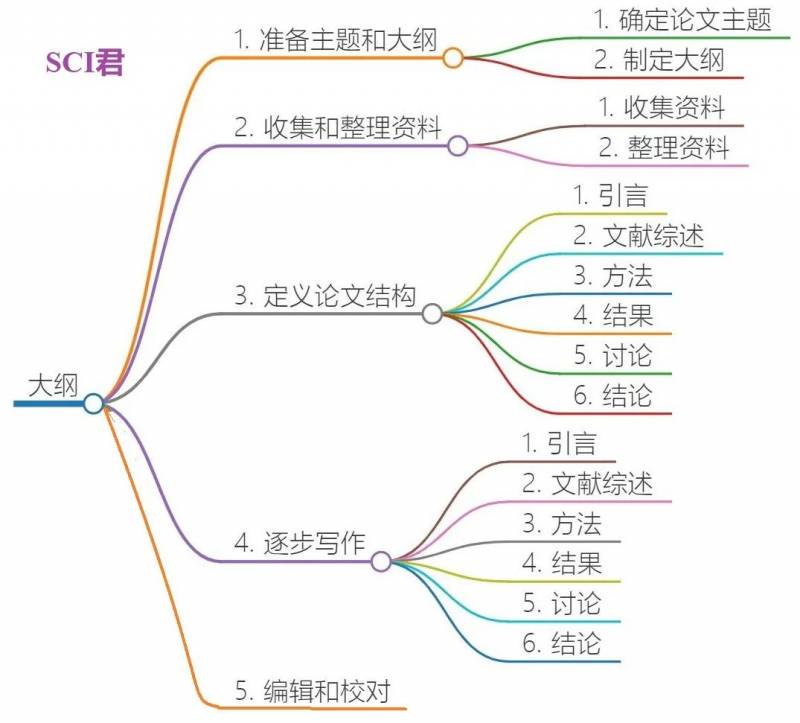 北京地质学院学生微博分享SCI论文撰写经历，疑似使用AI助手Chat-GPT