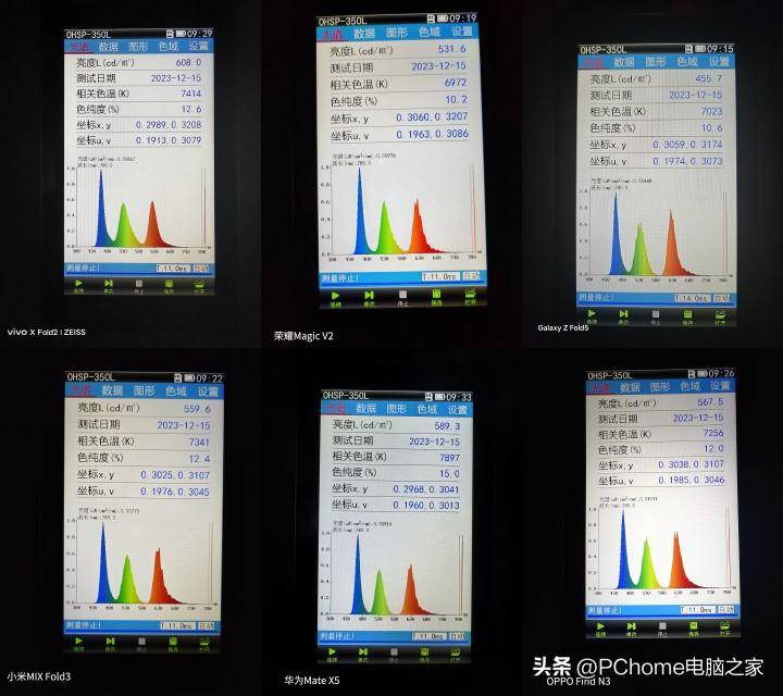 卫星通信手机横评，华为、苹果、三星、小米、OPPO、vivo哪家强